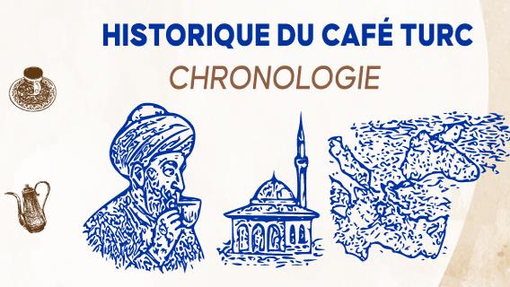 Historique du café turc