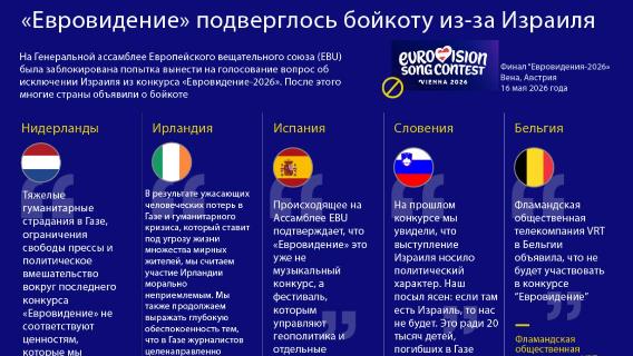 «Евровидение» подверглось бойкоту из-за Израиля 