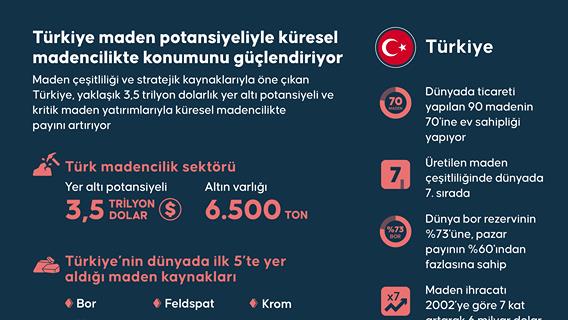 Türkiye maden potansiyeliyle küresel madencilikte konumunu güçlendiriyor