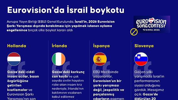 Eurovision'da İsrail boykotu