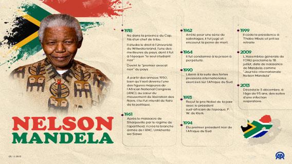 5 décembre : Commémoration du décès de Nelson Mandela
