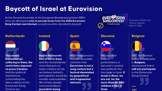 Boycott of Israel at Eurovision