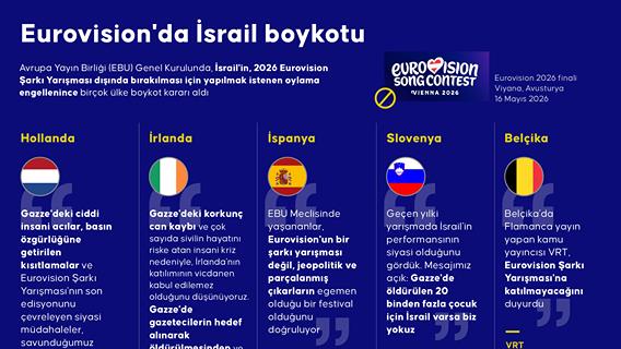 Eurovision'da İsrail boykotu