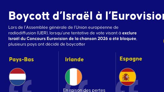 Boycott d’Israël à l’Eurovision