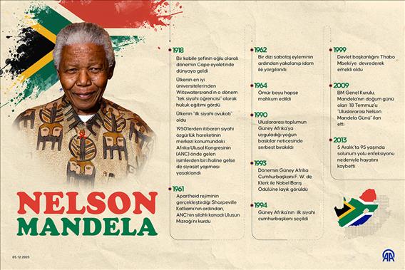 Güney Afrika'yı özgürlüğe taşıyan lider: Nelson Mandela