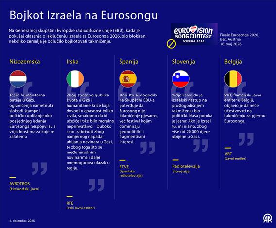 Bojkot Izraela na Eurosongu