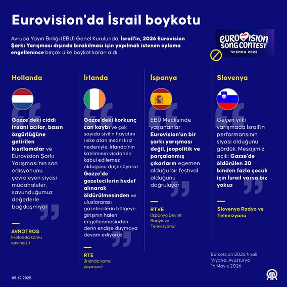 Eurovision'da İsrail boykotu