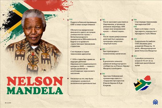 Нельсон Мандела — символ борьбы с режимом апартеида в ЮАР