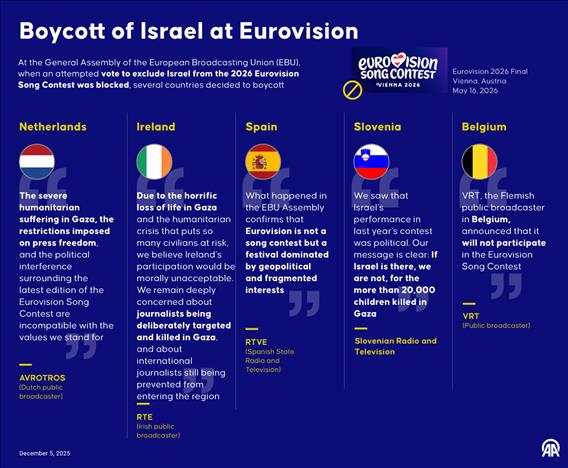 Boycott of Israel at Eurovision