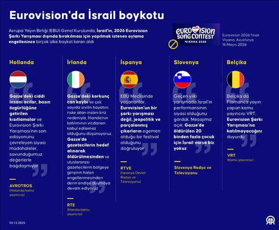Eurovision'da İsrail boykotu