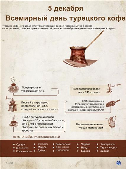 5 декабря отмечается Всемирный день турецкого кофе