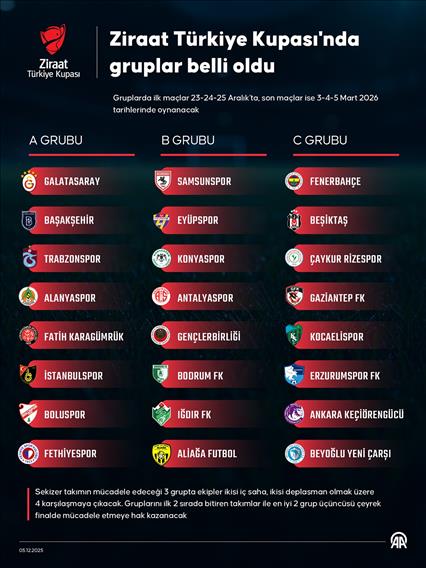 Ziraat Türkiye Kupası'nda gruplar belli oldu