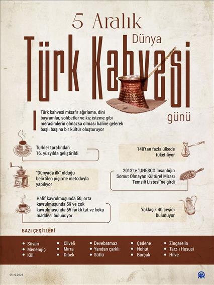 5 Aralık Dünya Türk Kahvesi Günü