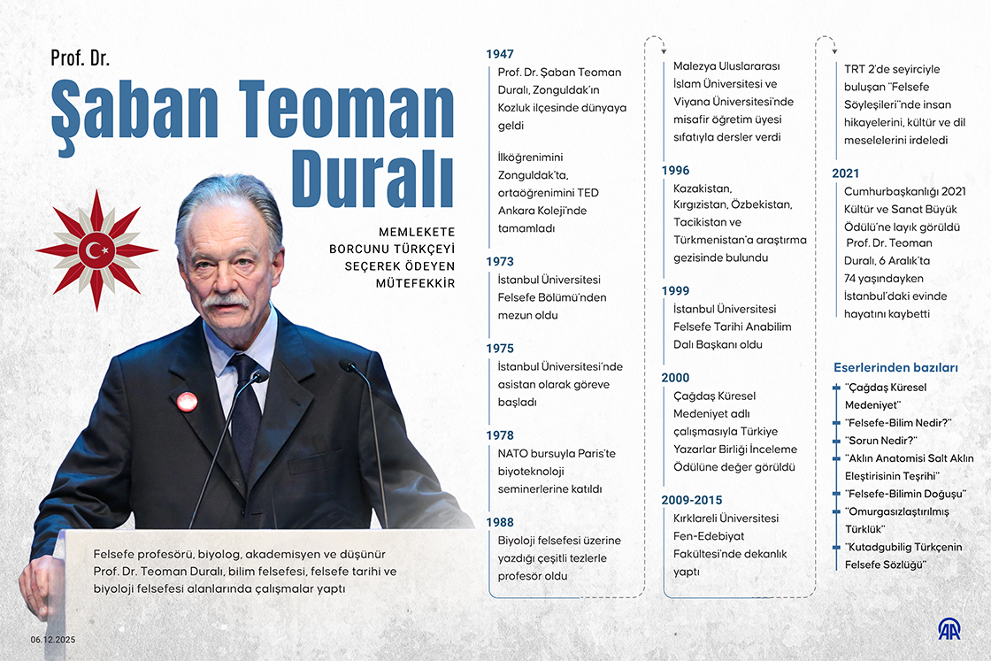 Memlekete borcunu Türkçeyi seçerek ödeyen mütefekkir: Prof. Dr. Şaban Teoman Duralı