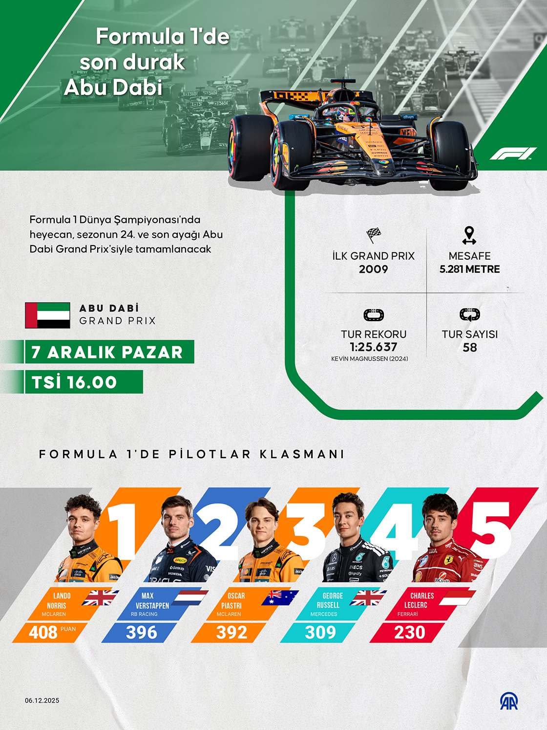 Formula 1'de son durak Abu Dabi