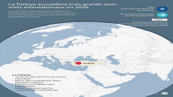 a Türkiye accueillera trois sommets internationaux majeurs en 2026