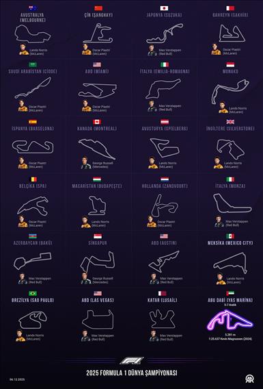 2025 Formula 1 Dünya Şampiyonası