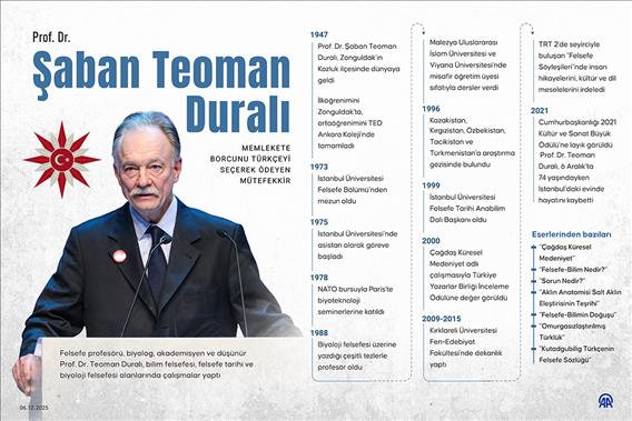 Memlekete borcunu Türkçeyi seçerek ödeyen mütefekkir: Prof. Dr. Şaban Teoman Duralı