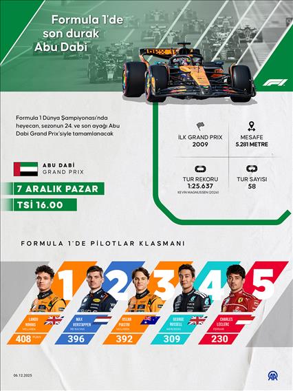 Formula 1'de son durak Abu Dabi