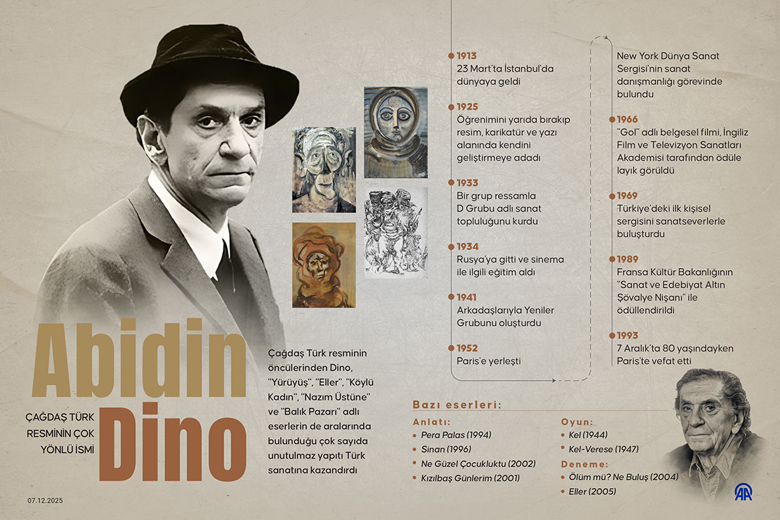 Çağdaş Türk resminin çok yönlü ismi: Abidin Dino