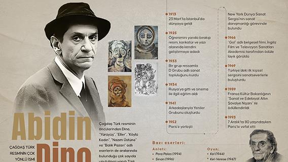 Çağdaş Türk resminin çok yönlü ismi: Abidin Dino