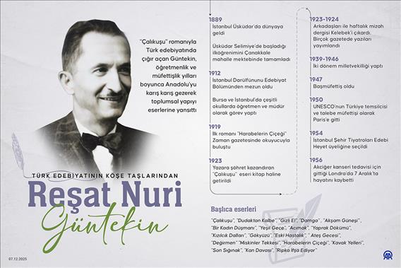 Türk edebiyatının köşe taşlarından Reşat Nuri Güntekin