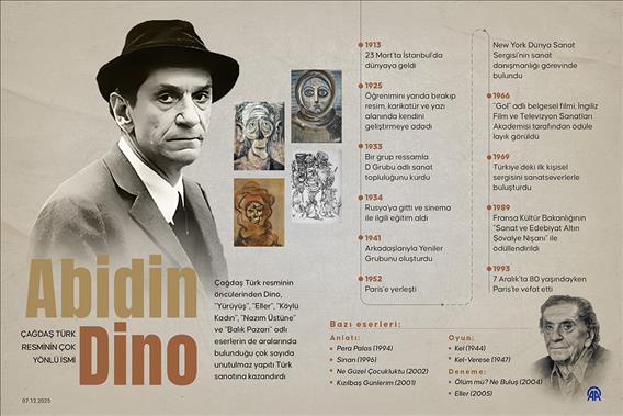 Çağdaş Türk resminin çok yönlü ismi: Abidin Dino