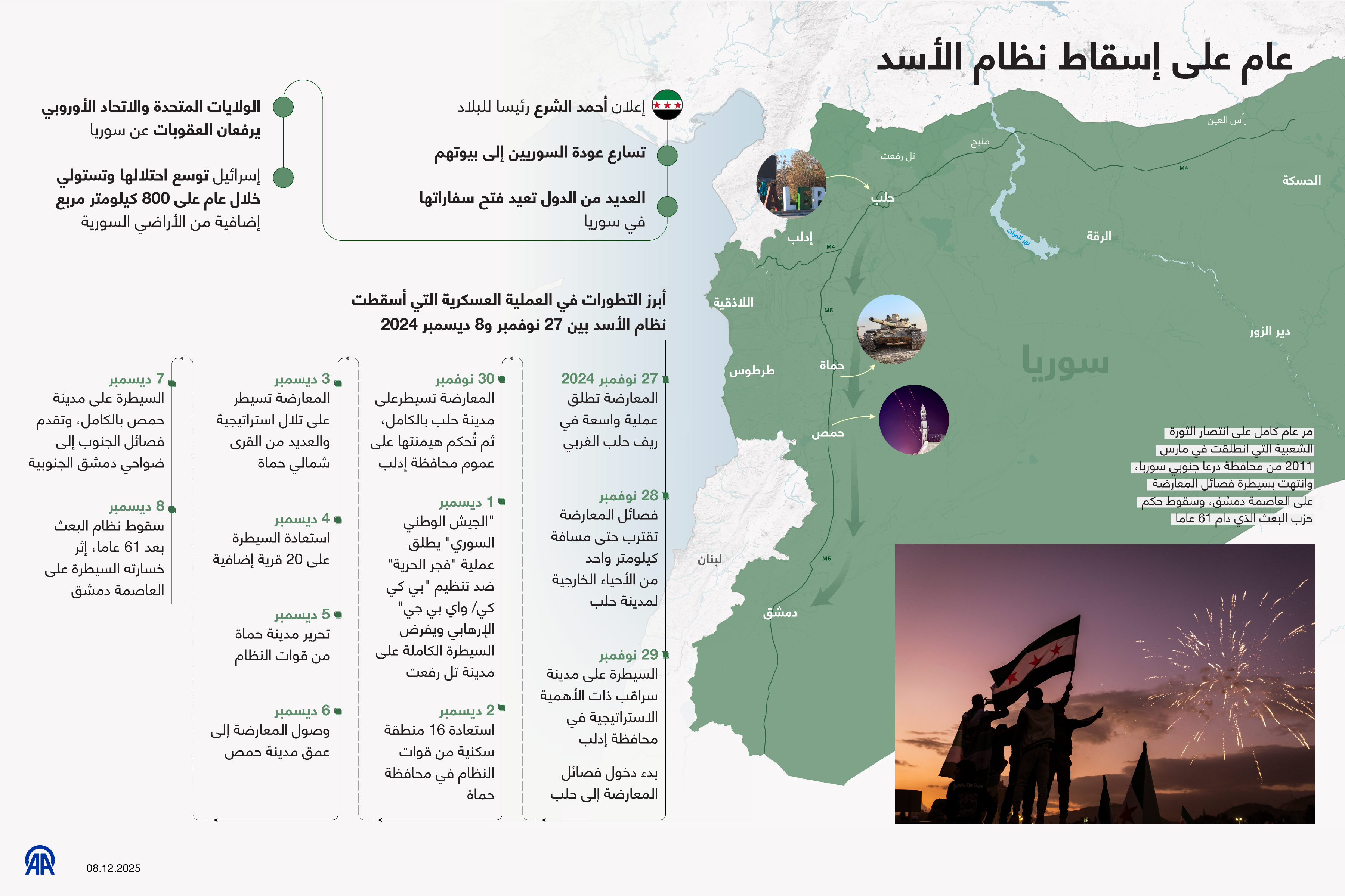 عام على إسقاط نظام الأسد