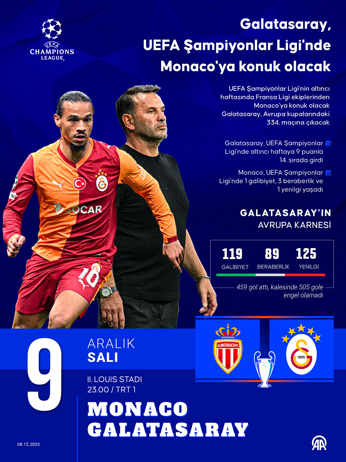 Galatasaray, UEFA Şampiyonlar Ligi'nde Monaco'ya konuk olacak