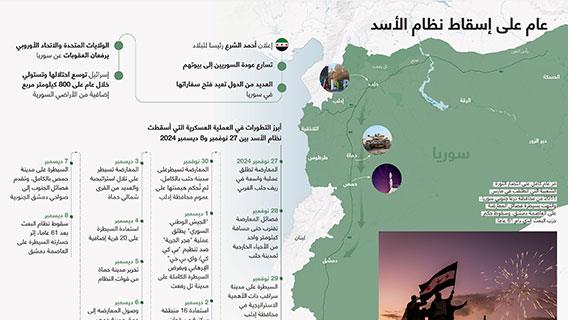 عام على إسقاط نظام الأسد