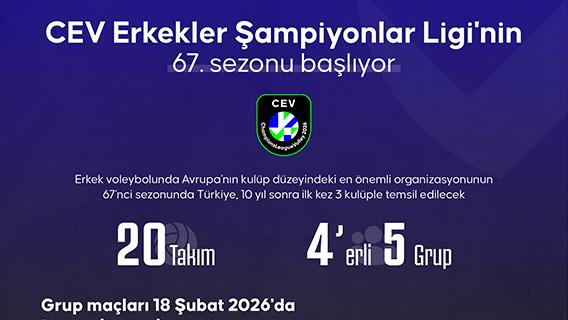 CEV Erkekler Şampiyonlar Ligi'nin 67. sezonu başlıyor