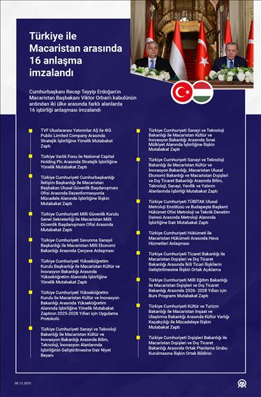 Türkiye ile Macaristan arasında 16 anlaşma imzalandı