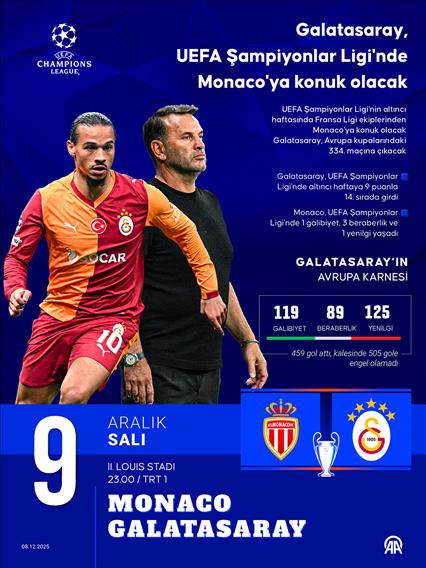 Galatasaray, UEFA Şampiyonlar Ligi'nde Monaco'ya konuk olacak