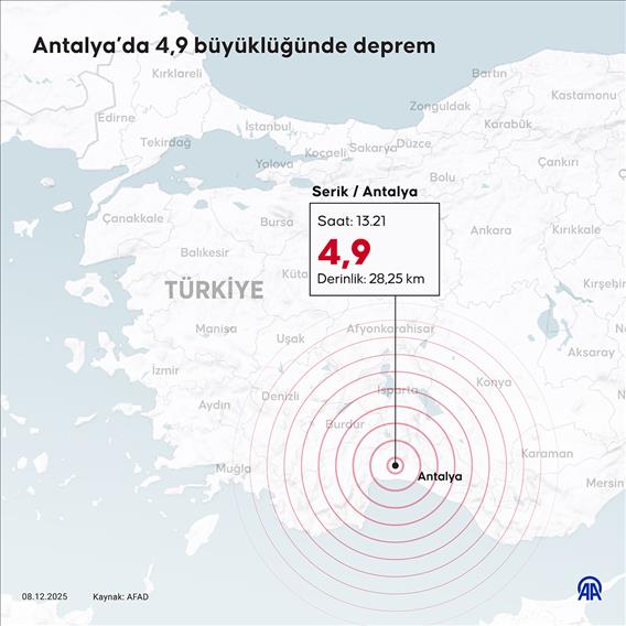 Antalya’da 4,9 büyüklüğünde deprem