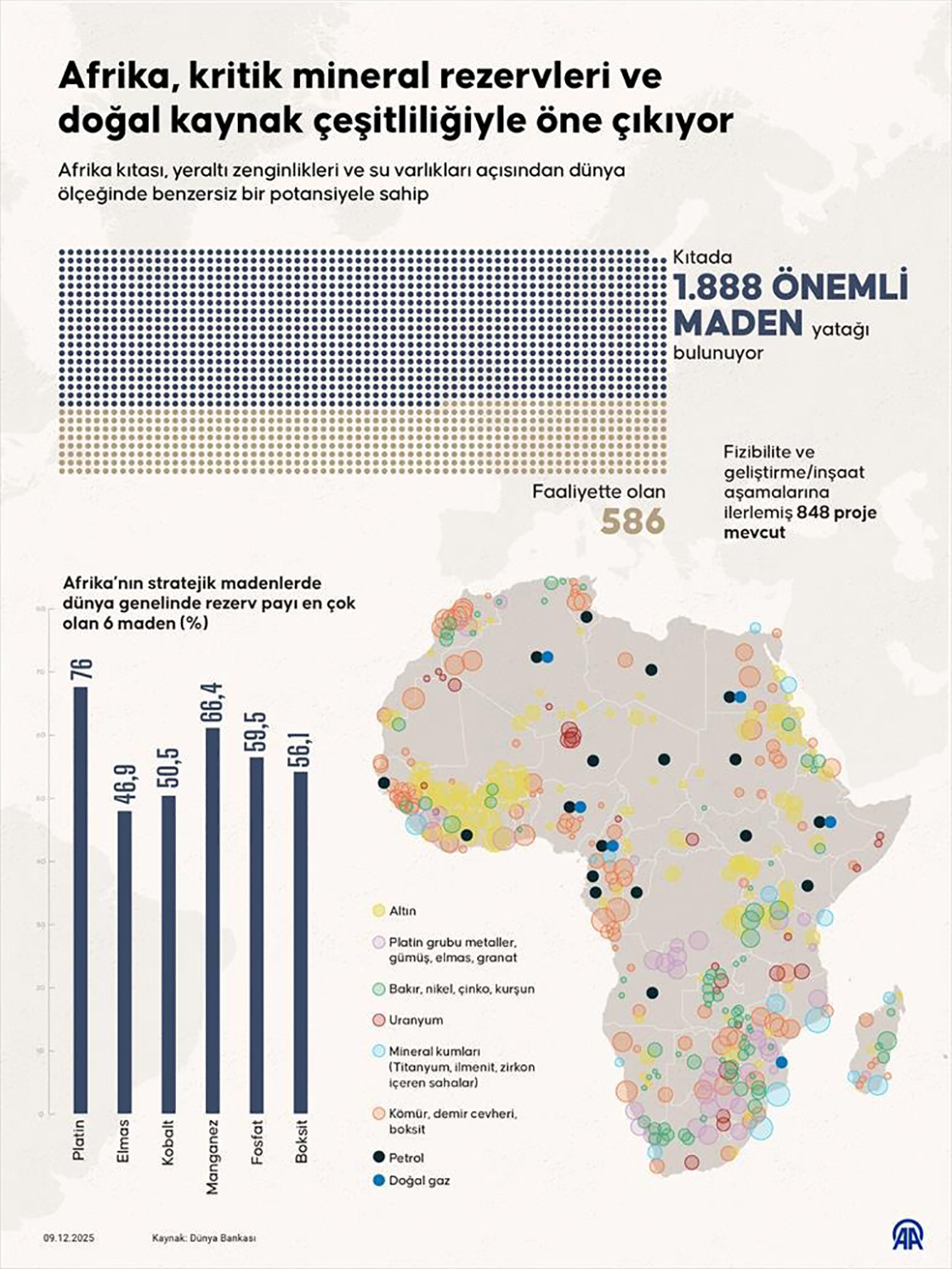 Afrika, kritik mineral rezervleri ve doğal kaynak çeşitliliğiyle öne çıkıyor