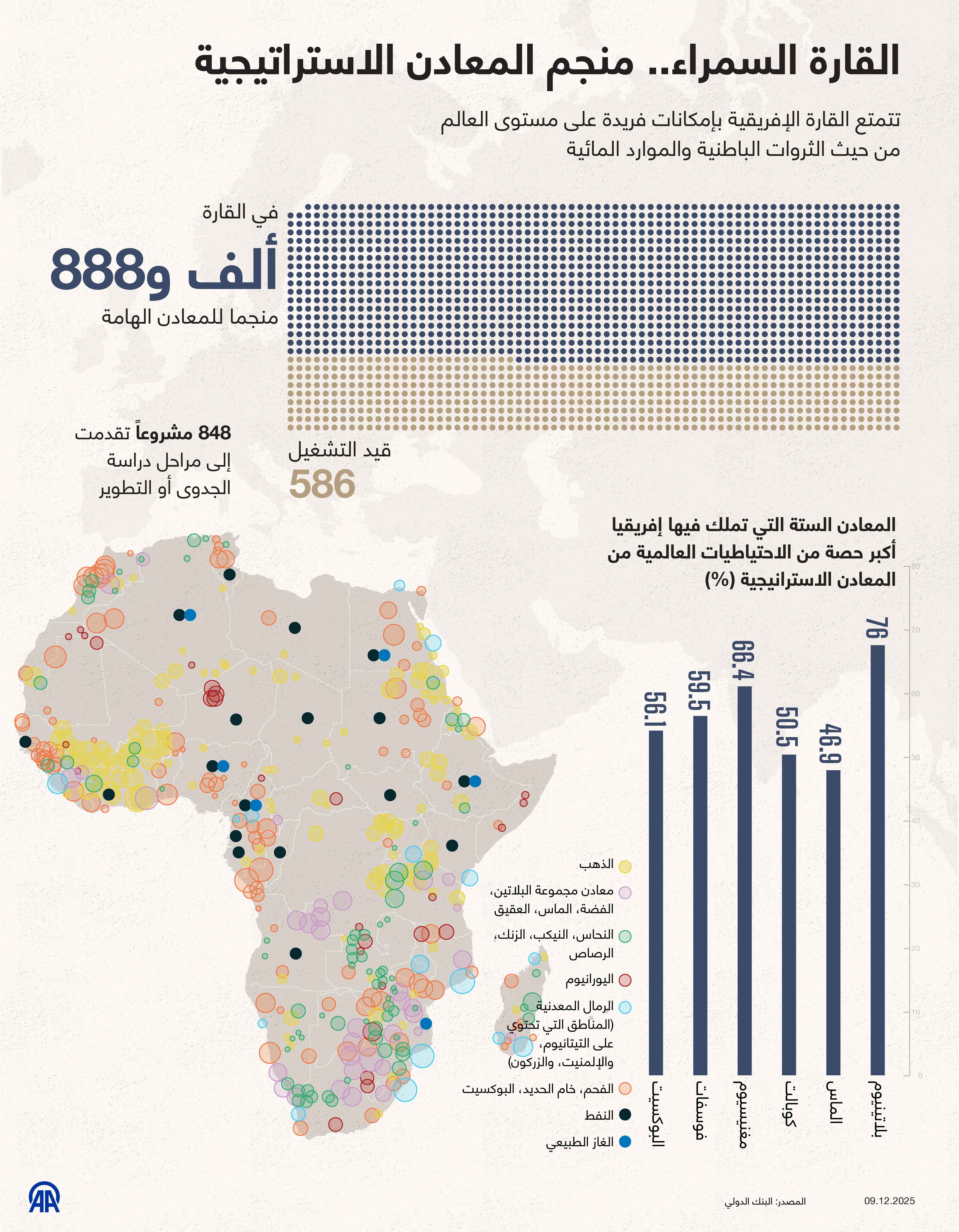 القارة السمراء.. منجم المعادن الاستراتيجية