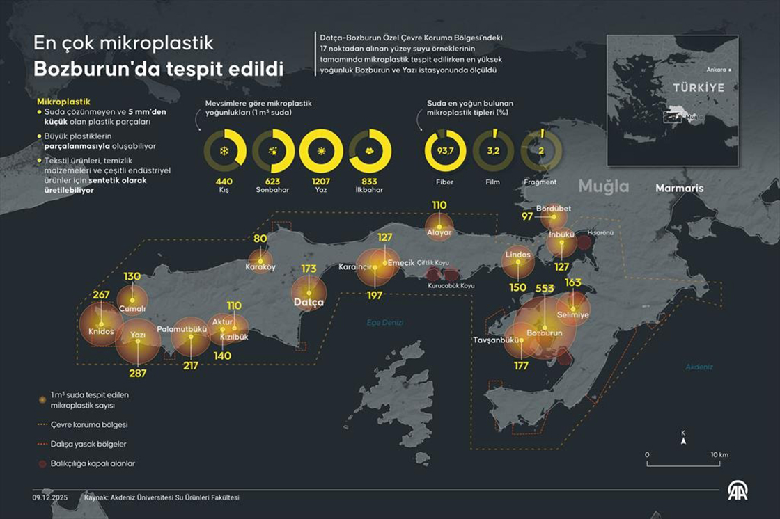 En çok mikroplastik Bozburun'da tespit edildi