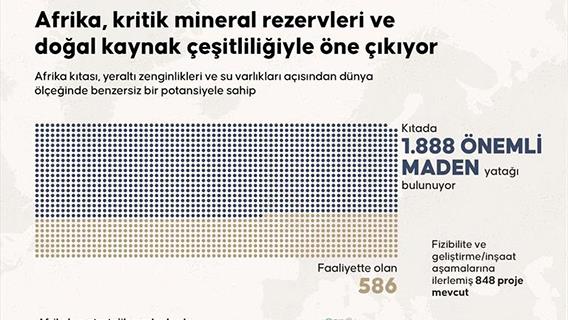 Afrika, kritik mineral rezervleri ve doğal kaynak çeşitliliğiyle öne çıkıyor