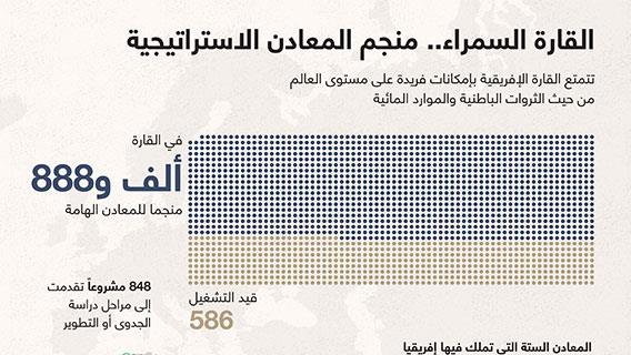 القارة السمراء.. منجم المعادن الاستراتيجية