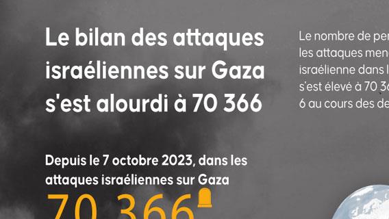 Le bilan des attaques israéliennes sur Gaza s'est alourdi à 70 366 morts
