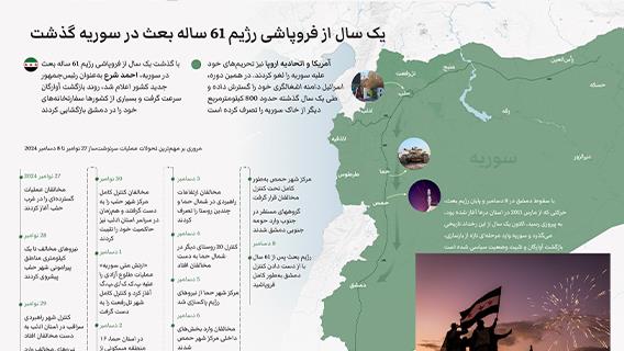 یک سال از فروپاشی رژیم 61 ساله بعث در سوریه گذشت