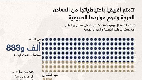تتمتع إفريقيا باحتياطياتها من المعادن الحرجة وتنوع مواردها الطبيعية