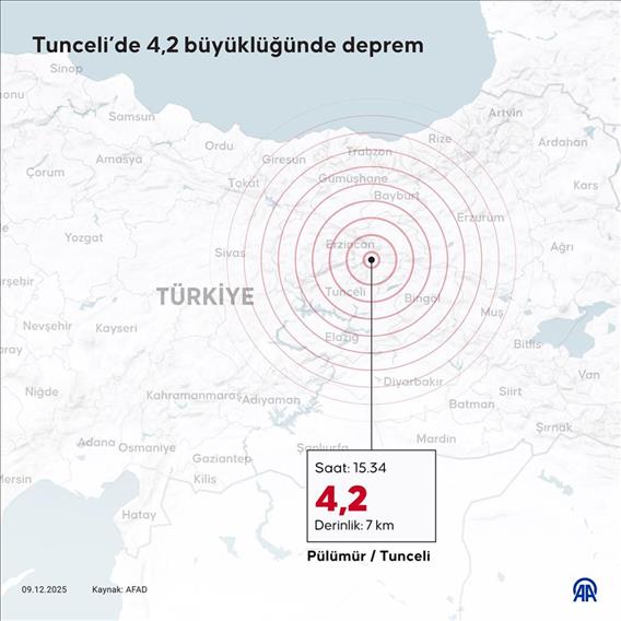  Tunceli’de 4,2 büyüklüğünde deprem