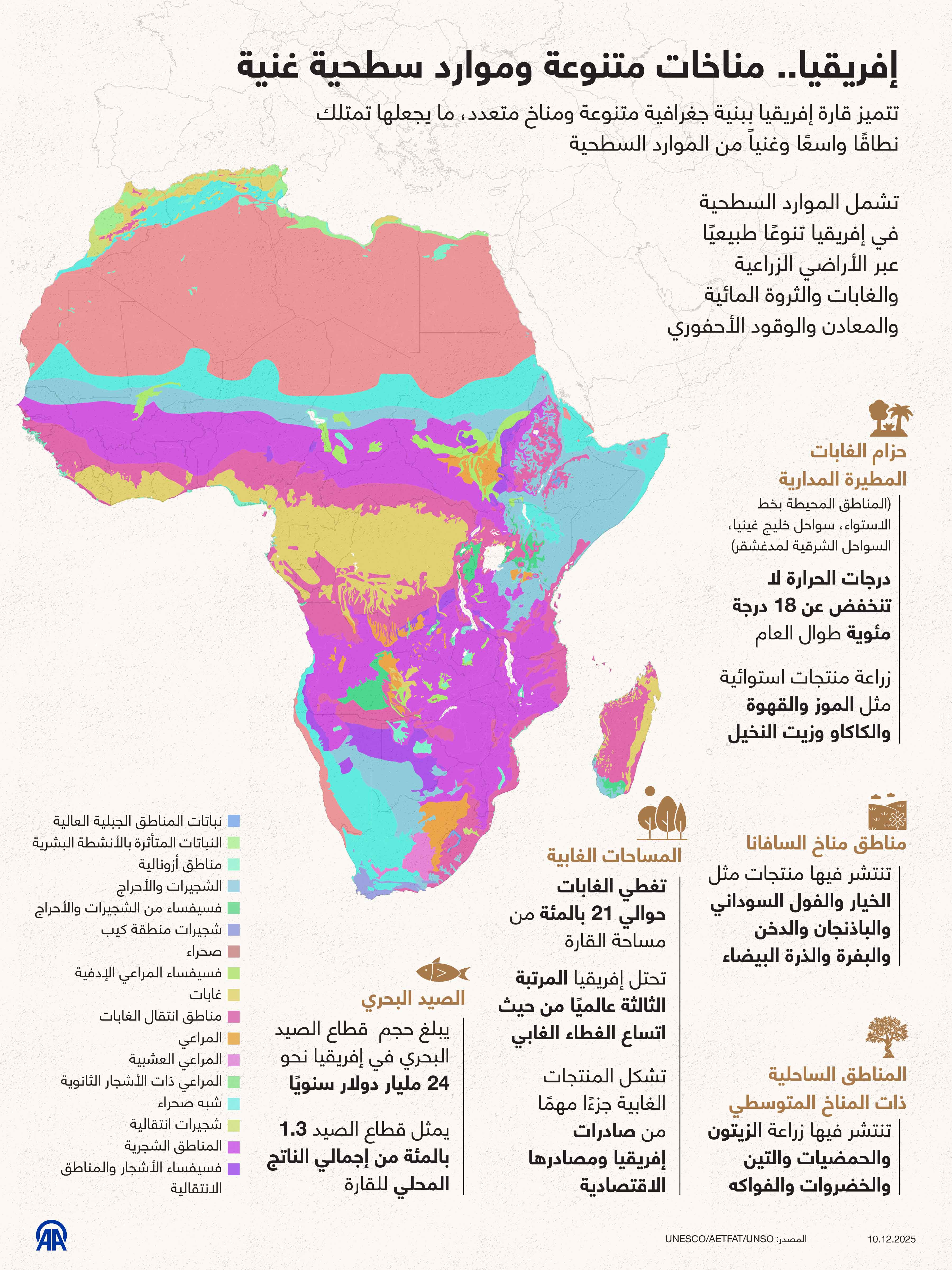إفريقيا.. مناخات متنوعة وموارد سطحية غنية