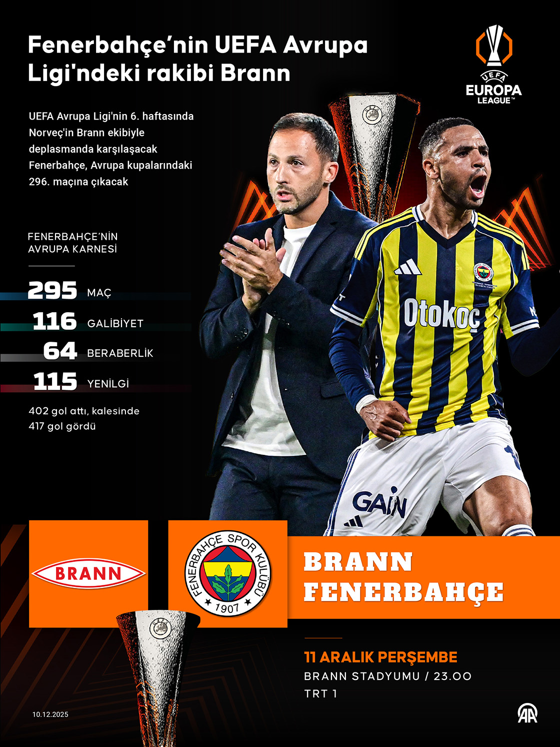 Fenerbahçe’nin UEFA Avrupa Ligi'ndeki rakibi Brann