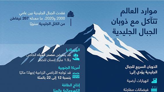 موارد العالم تتآكل مع ذوبان الجبال الجليدية