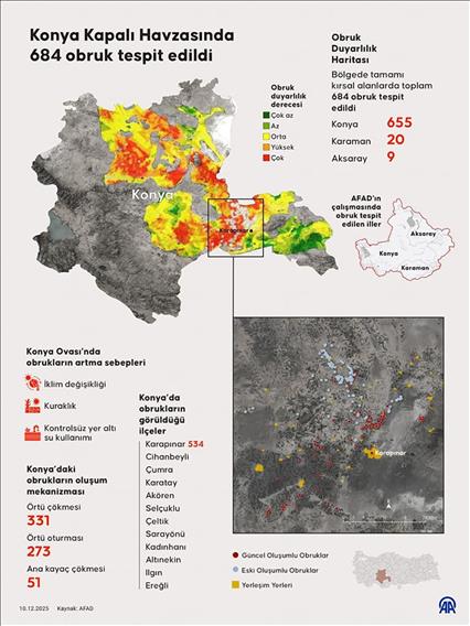  AFAD'ın çalışmasında Konya Kapalı Havzası'nda 684 obruk tespit edildi