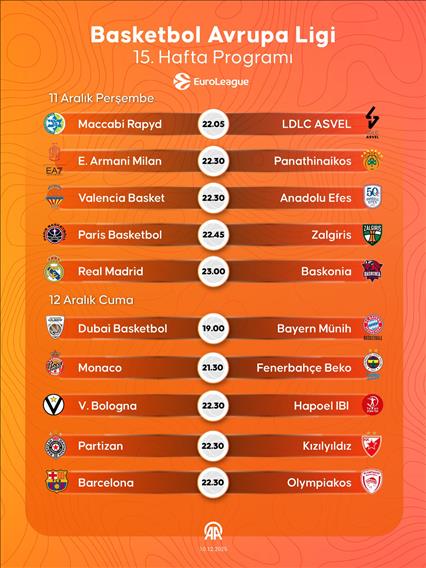 Basketbol Avrupa Ligi 15. Hafta Programı