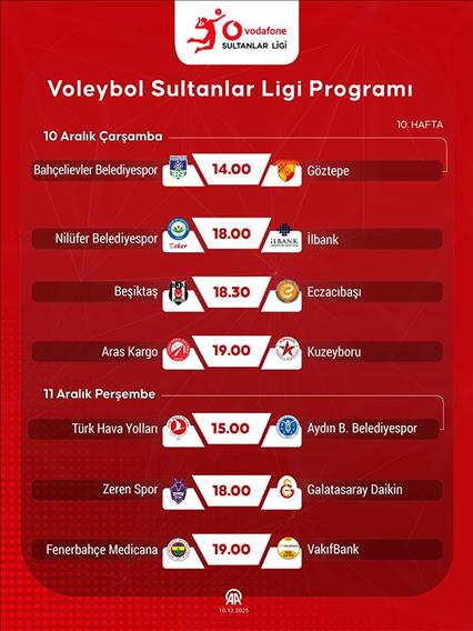 Voleybol Sultanlar Ligi Programı