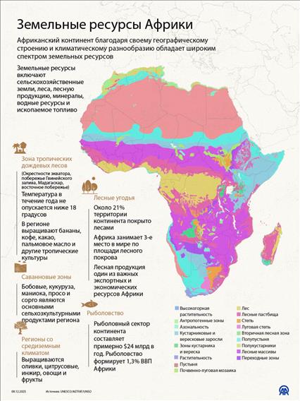 Земельные ресурсы Африки 